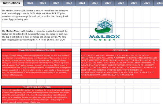 Makin' Mailbox Money: Our Forex ATR Tracker Unboxed!